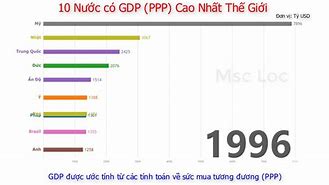 Gdp Ppp Thế Giới 2023