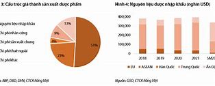 Giá Cổ Phiếu Thuốc Long Châu