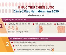 Mục Tiêu Của Việt Nam Đến Năm 2030