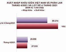 Tổng Giá Trị Xuất Nhập Khẩu Việt Nam 2021 Là Gì Wikipedia Tiếng Việt