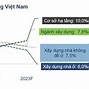 Tổng Quan Ngành Xây Dựng Năm 2023