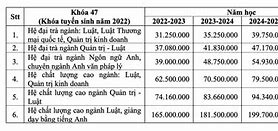 Trường Đại Học Luật Tp Hcm Điểm Chuẩn 2022