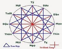 Tuổi Dậu Làm Ăn Mr Xung Khắc Là Sao