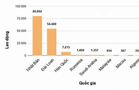 Xuất Khẩu Lao Động Tại Việt Nam