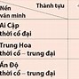 Ý Nghĩa Của Toán Học Trung Hoa Thời Cổ Trung Đại